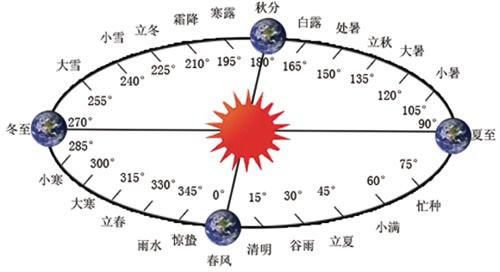 二十四节气的具体时间